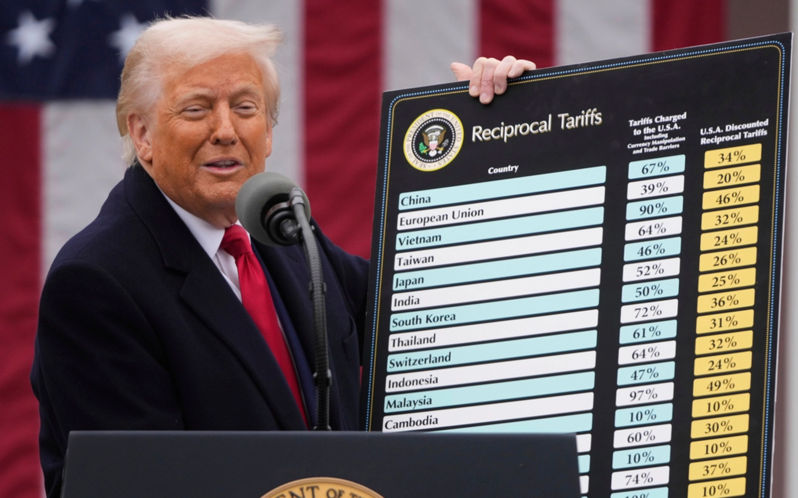 Trump’s New Tariffs: IMF, Federal Reserve, and Global Experts Warn of Economic Fallout