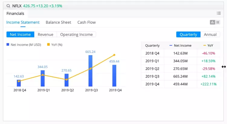 How to Use Google Sheets as a Budget Tracker With Smart Automations