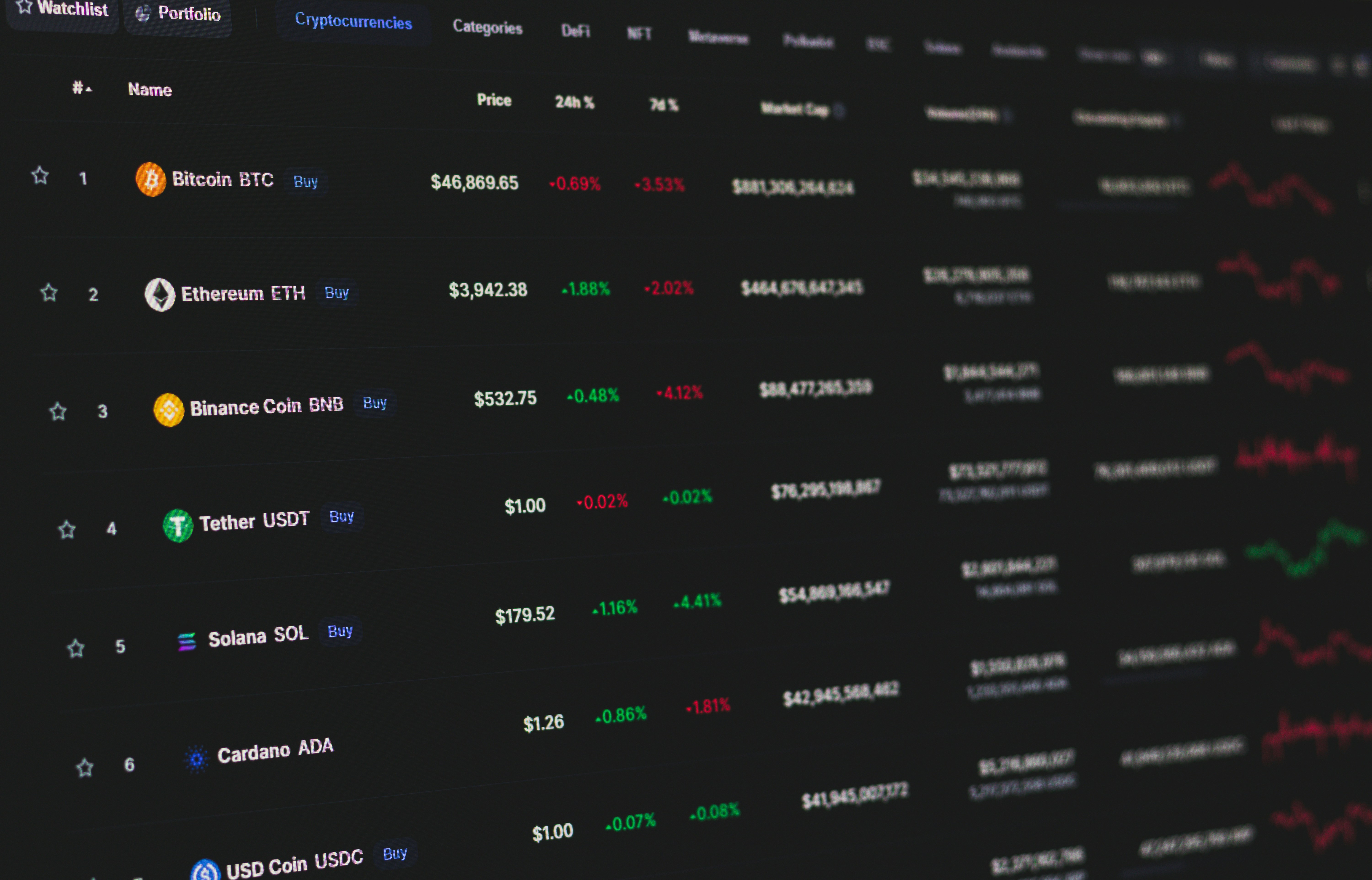 Best Crypto Exchanges With Lowest Fees and Highest Security